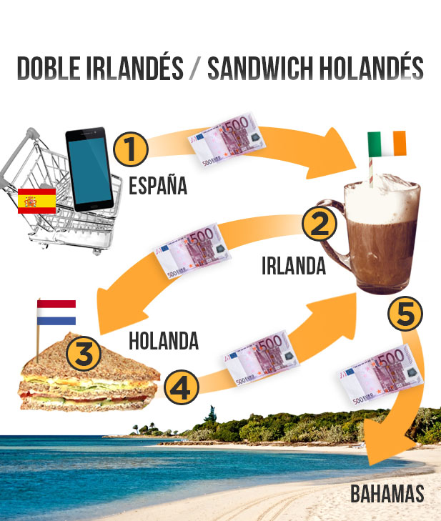 Doble irlandés con sándwich holandés